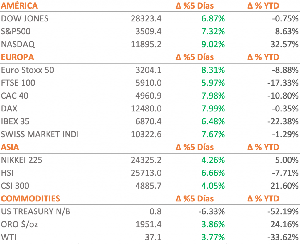 A positive closing | Weekly Excerpt