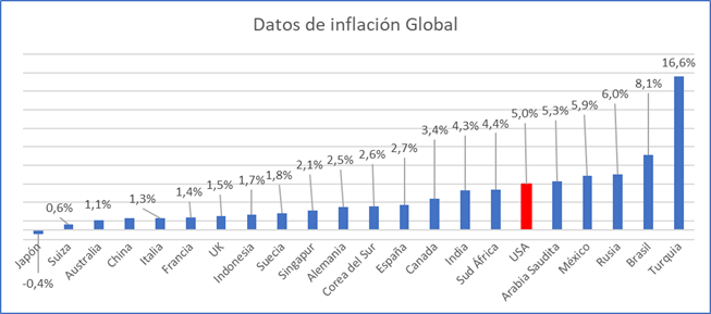 IPC