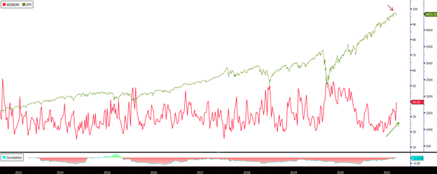 Financial indicators