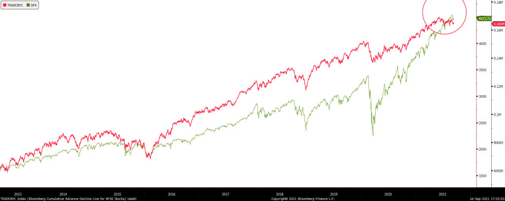 Financial indicators