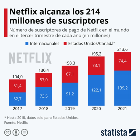 Netflix Streaming
