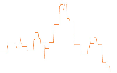 Stocks_Epson