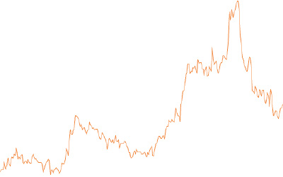 Stocks_Ford
