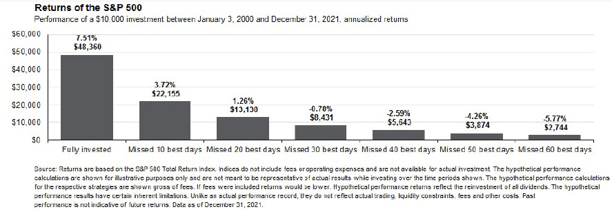 Retorno del S&P 500