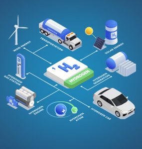 The energy of the future