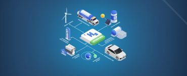 The energy of the future