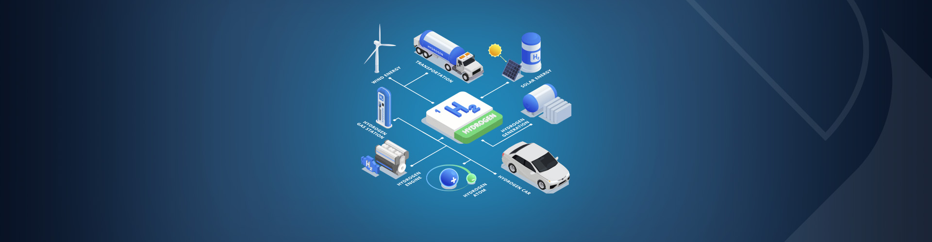 The energy of the future