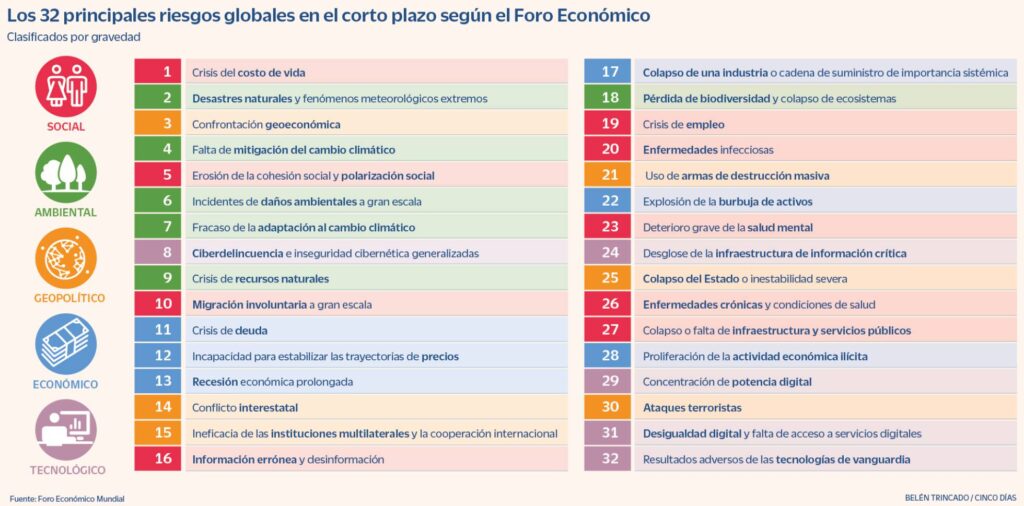  World Economic Forum
