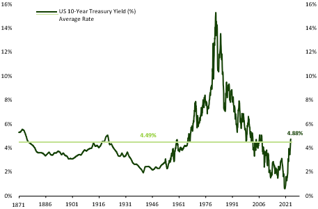 nominal rates - Singular Wealth Management, Casa de Valores