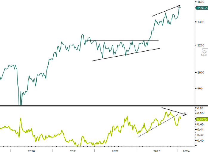 MSCI Japan; MSCI JAPAN vs. MSCI World Ratio