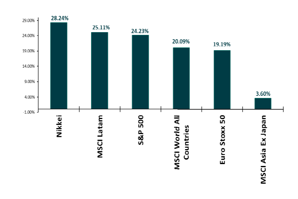 comparacion del indice de los mercados japonés