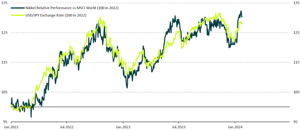 Comparativa del indice japonés vs el MSCI World