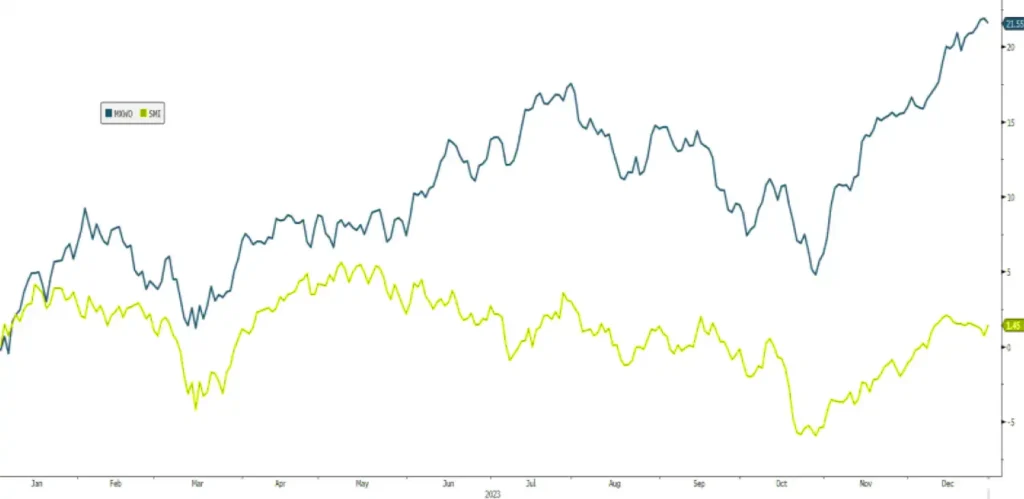 Mercado Suizo grafico 4