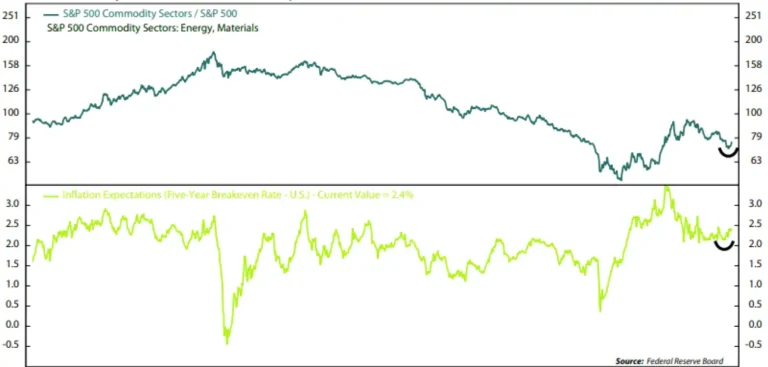 El Cobre 2024: Desafíos y Oportunidades