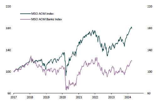 Banking improves economic outlook