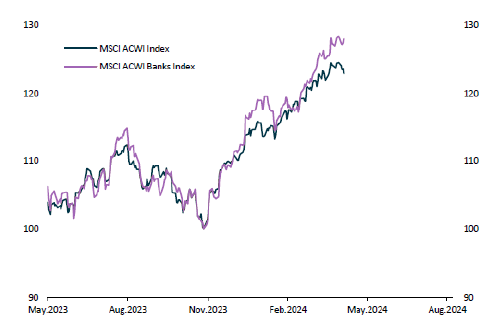 Banking improves economic outlook