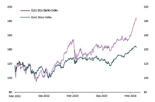 Banking improves economic outlook