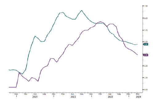 Banking improves economic outlook