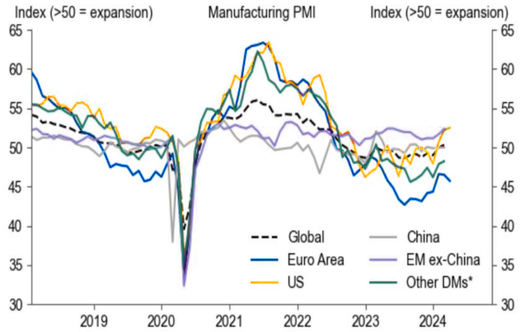 Commodities and metals: the upswing continues