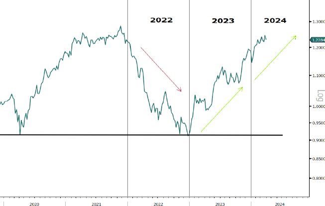 Commodities and metals: the upswing continues