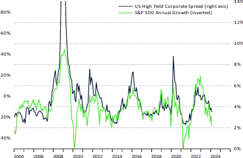 Bond segments in the current environment
