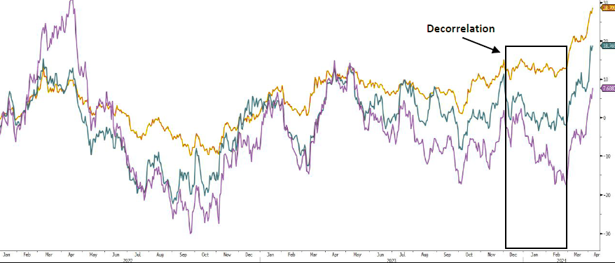 Commodities and metals: the upswing continues