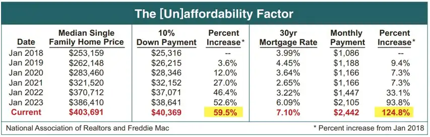 Burbuja del mercado de viviendas