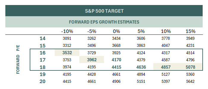Moderate growth in a cautious environment