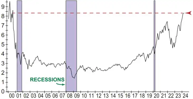 Burbuja del mercado de viviendas