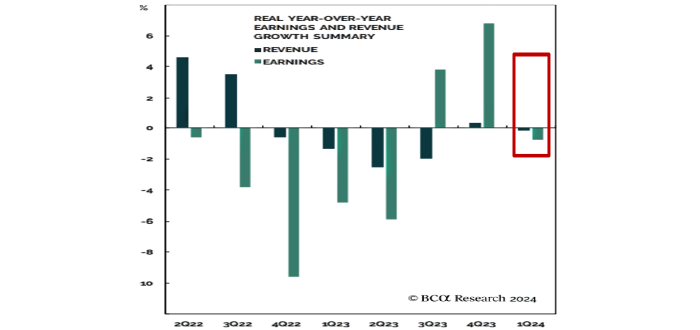 Moderate growth in a cautious environment