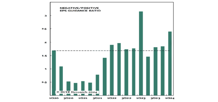 Moderate growth in a cautious environment