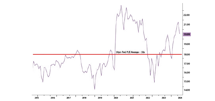Moderate growth in a cautious environment
