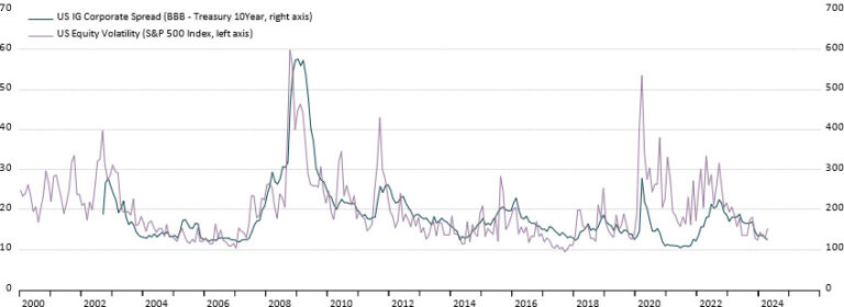 Volatility hedging