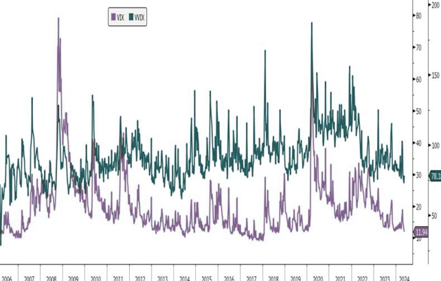 Volatility hedging