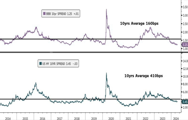 Volatility hedging