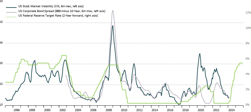 Volatility hedging