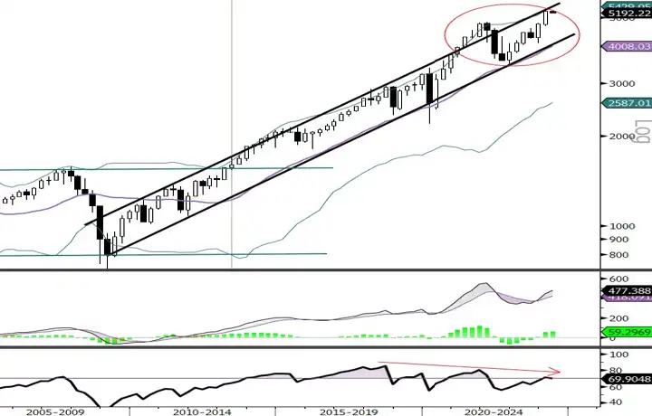 Gold rush in the video game era