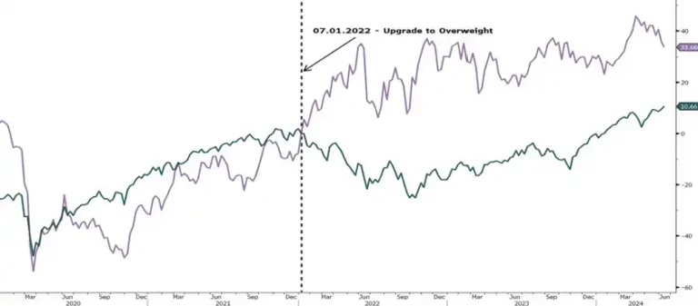 Let's cool our overweighting