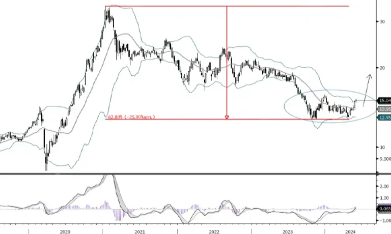 Energías limpias la nueva inversión renovable