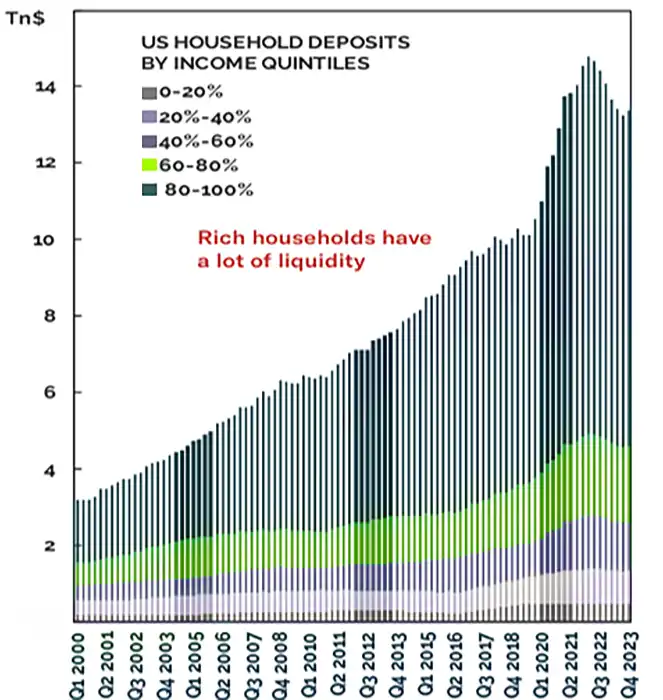 Possible medium-term correction