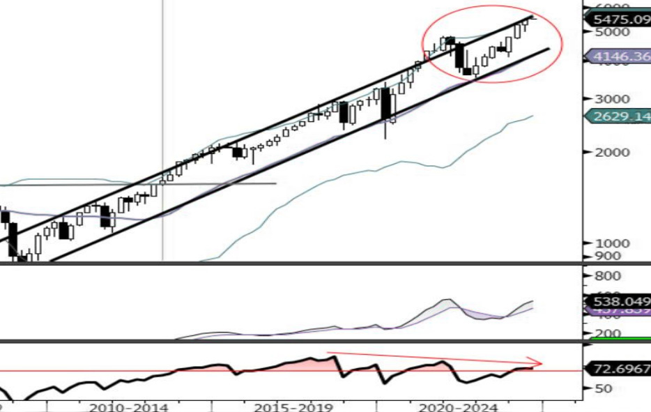 Junio bullish