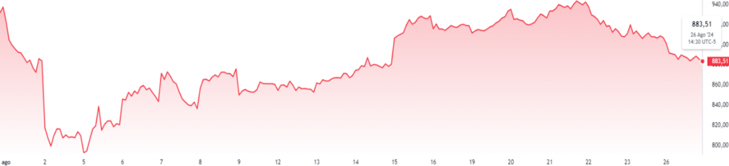 Stocks in artificial intelligence
