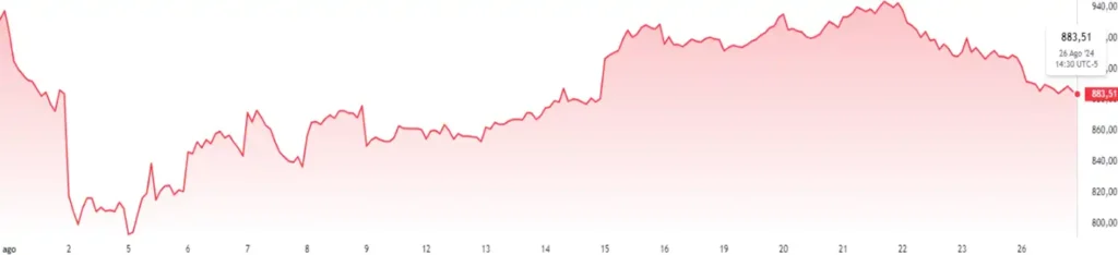 Stocks in artificial intelligence