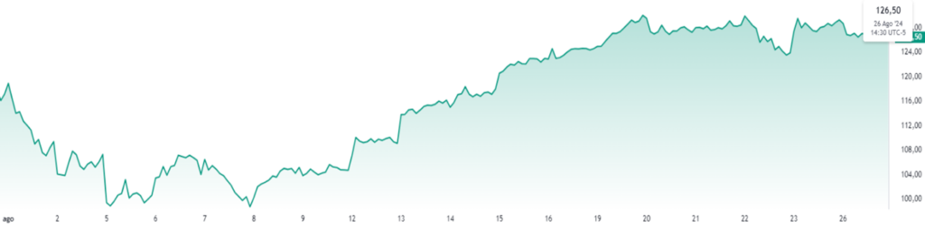 Stocks in artificial intelligence