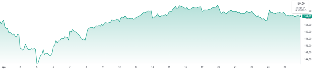 Stocks in artificial intelligence