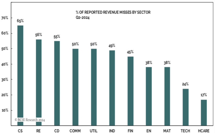 Impacto electoral en mercados globales