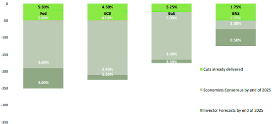 Market areas you should be in