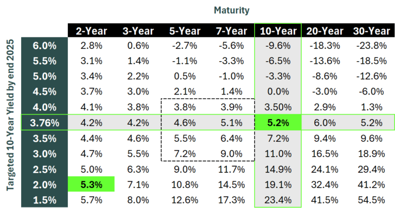 Market areas you should be in